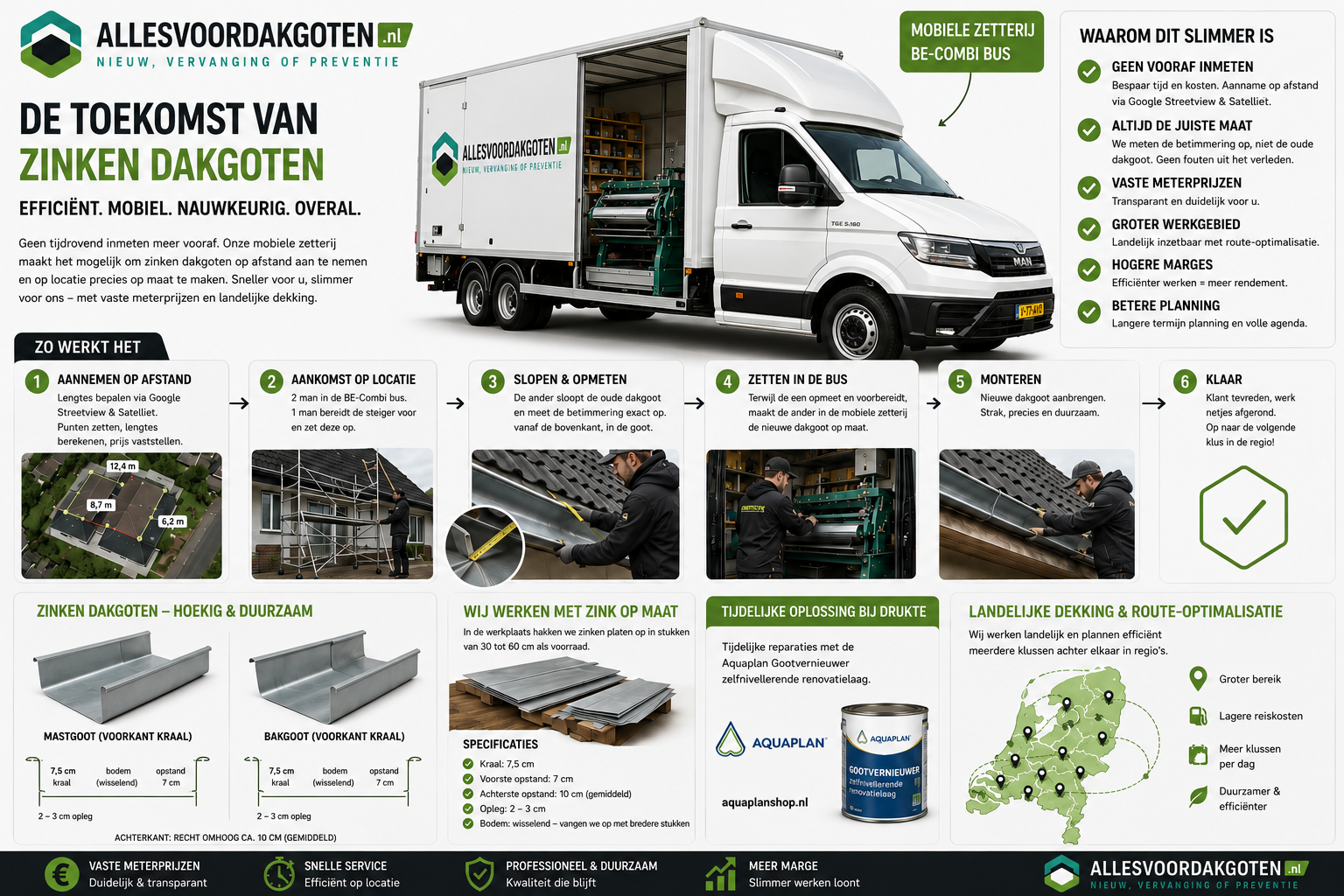 Conceptillustratie van een mobiele zetterij in een bedrijfswagen